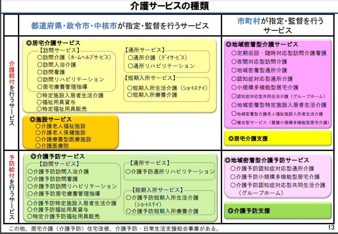 7.小売クリニック
